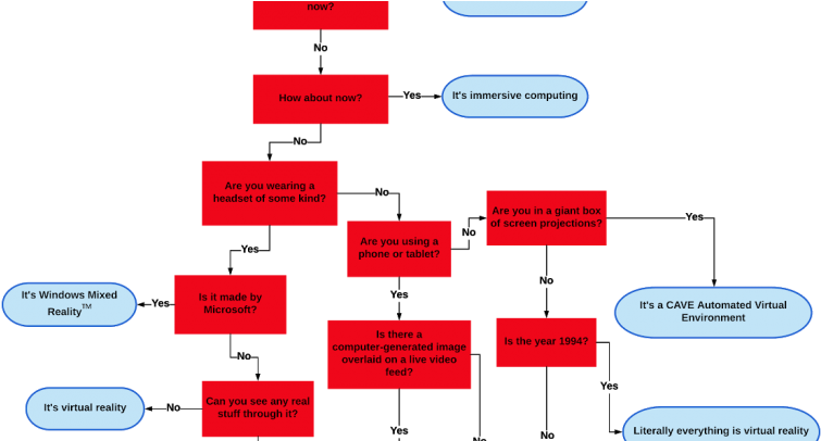 The Verge 2018 Tech Report Card - Graphique La Realité Virtuel 2018 (780x405), Png Download