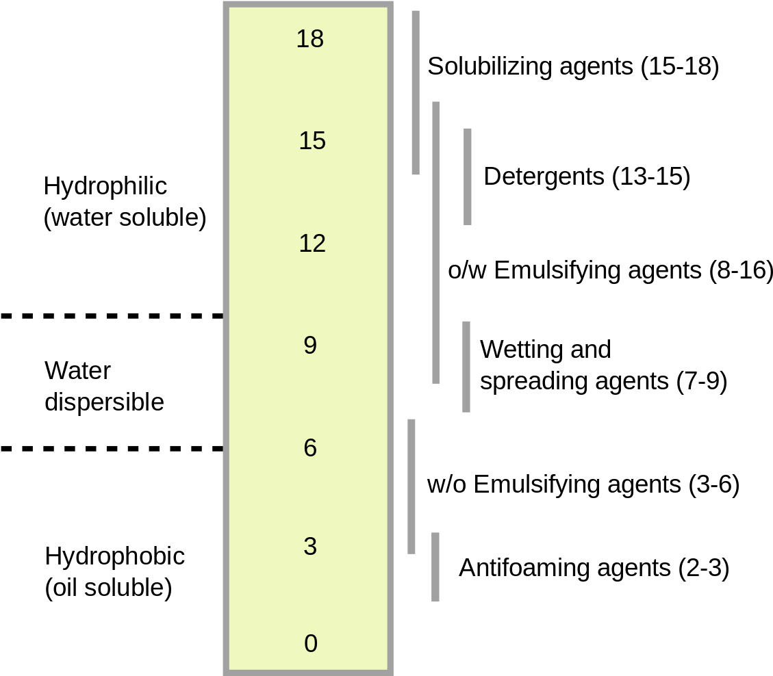 Hlb Scale (1200x1042), Png Download