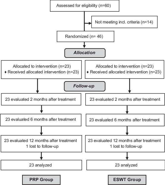 Eswt, Extracorporeal Shock Wave Therapy - Number (667x749), Png Download
