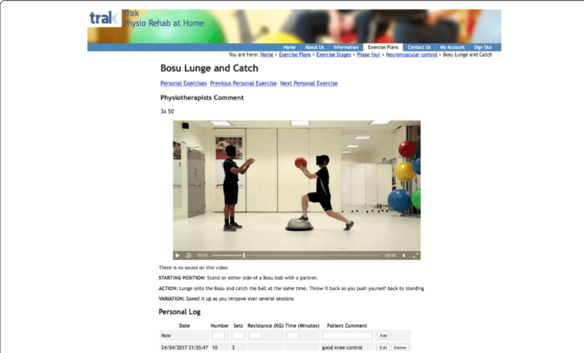 A Description Of A Neuromuscular Control Exercise In - Online Advertising (850x515), Png Download