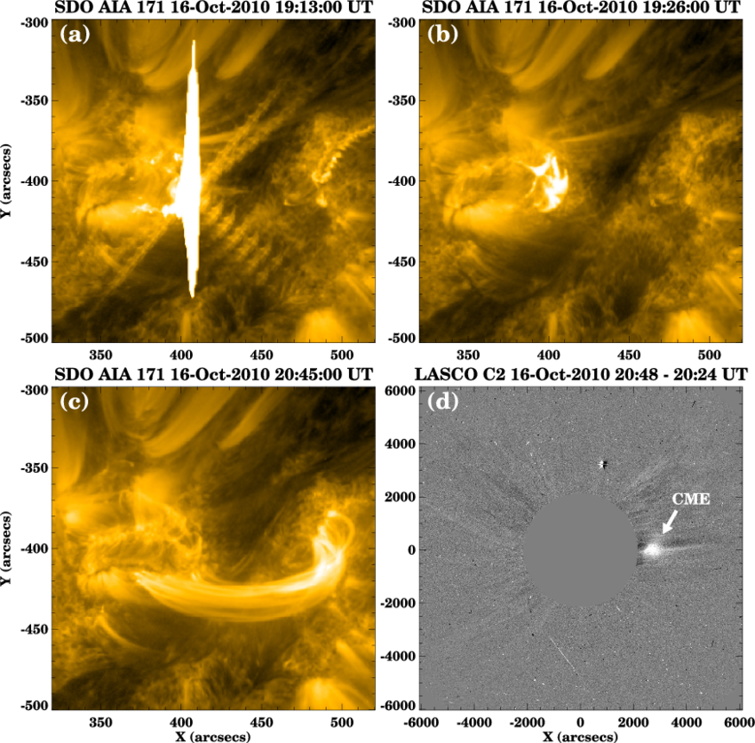 Panels (c) Show The Peak Time, Decline Phase, - Medical Imaging (850x836), Png Download