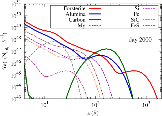 Results For The Homogeneous Sn Ejecta With 15 M⊙ Progenitor - Diagram (676x474), Png Download