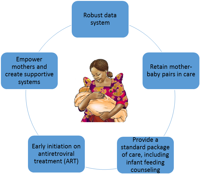 Improvement Approach To Increase Optimal Breastfeeding - Diagram (975x597), Png Download