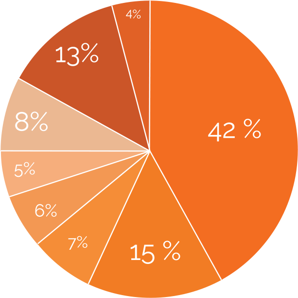 Indonesia Global Law Firm - Srm Color (832x787), Png Download
