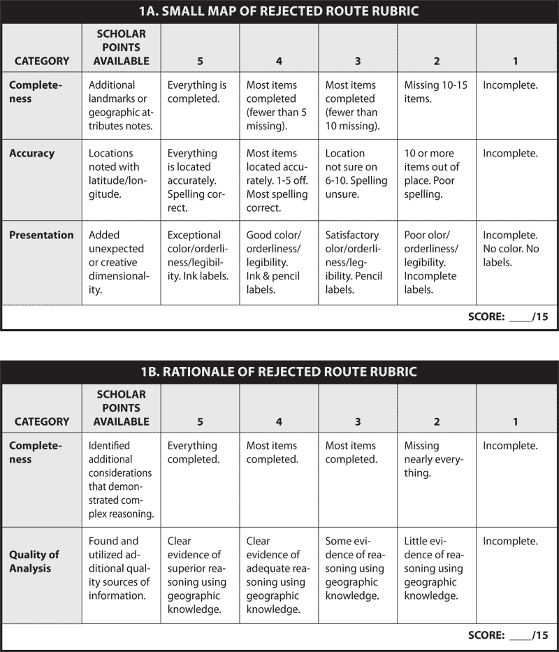 1a, 1b - Rubric For Request For Proposal (800x933), Png Download
