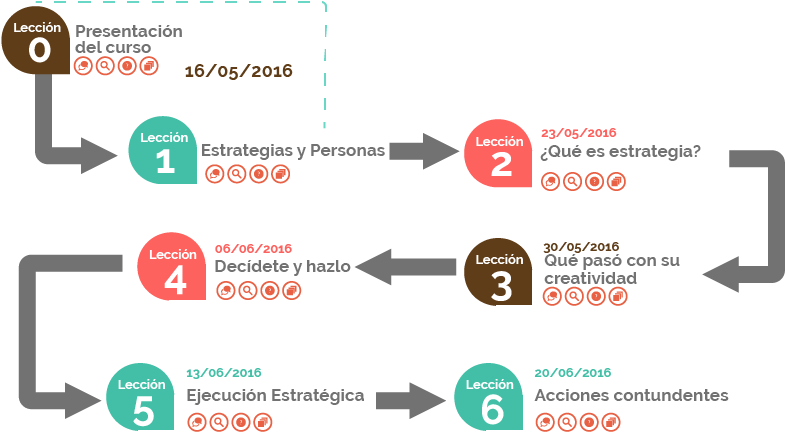 Ruta De Aprendizaje - Diagram (960x560), Png Download