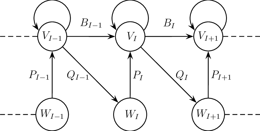 A Part Of Z M Chain-saw Quiver - Diagram (850x428), Png Download