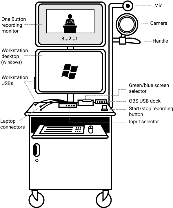 The One Button Studio Is Located In B-002 Of The Hesburgh - Line Art (624x800), Png Download