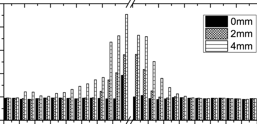 Axial Stress In Rail - Diagram (850x409), Png Download
