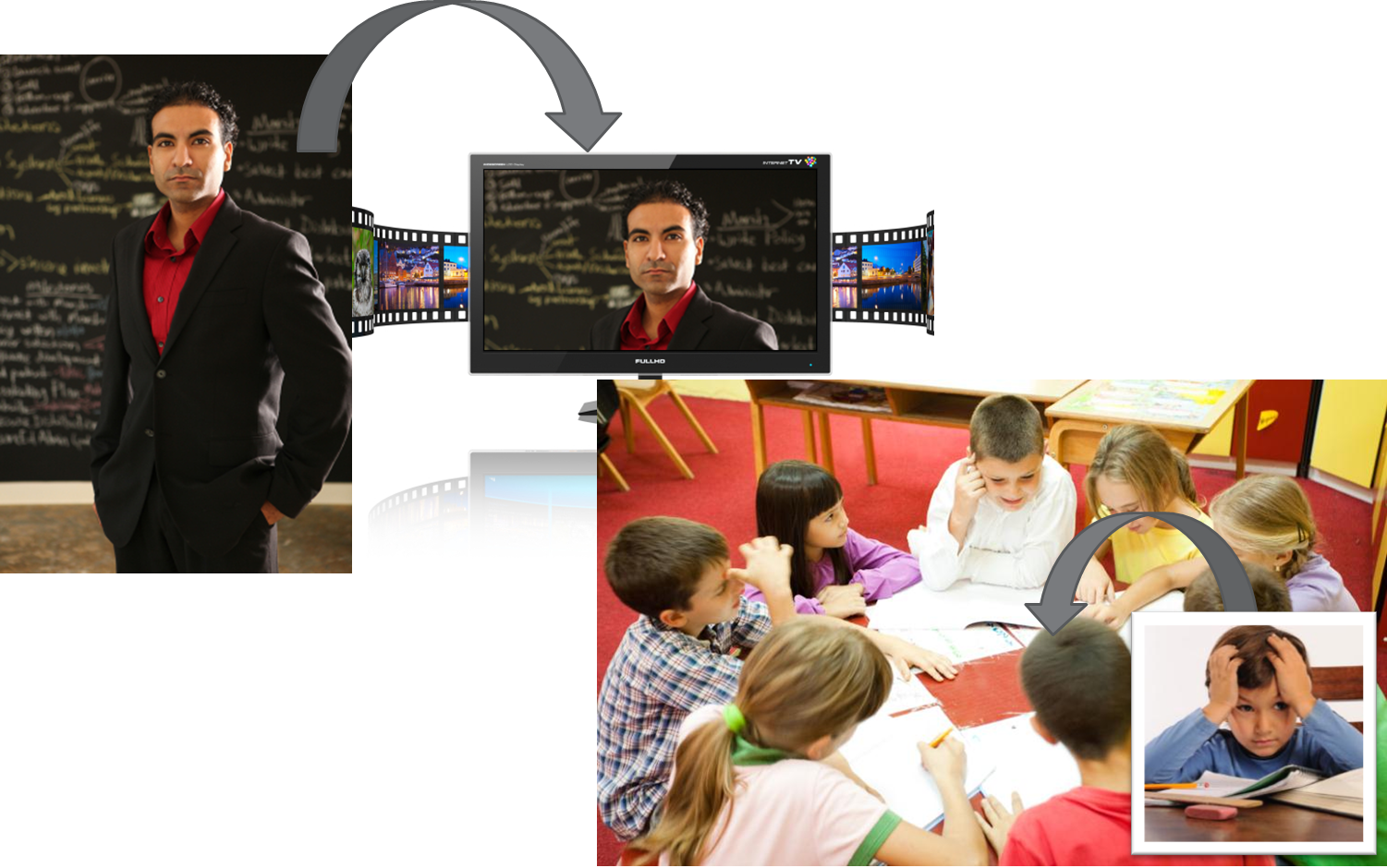 Create Videos For Flipped Classrooms With Adobe Presenter - Children Round A Table (1501x940), Png Download