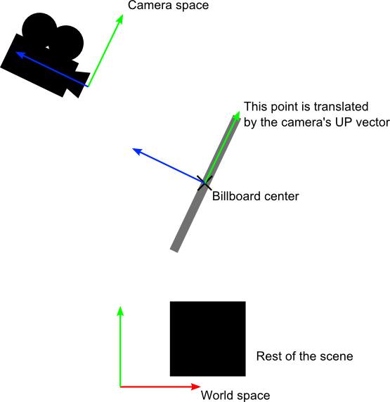 Solution - Billboard Opengl (555x572), Png Download