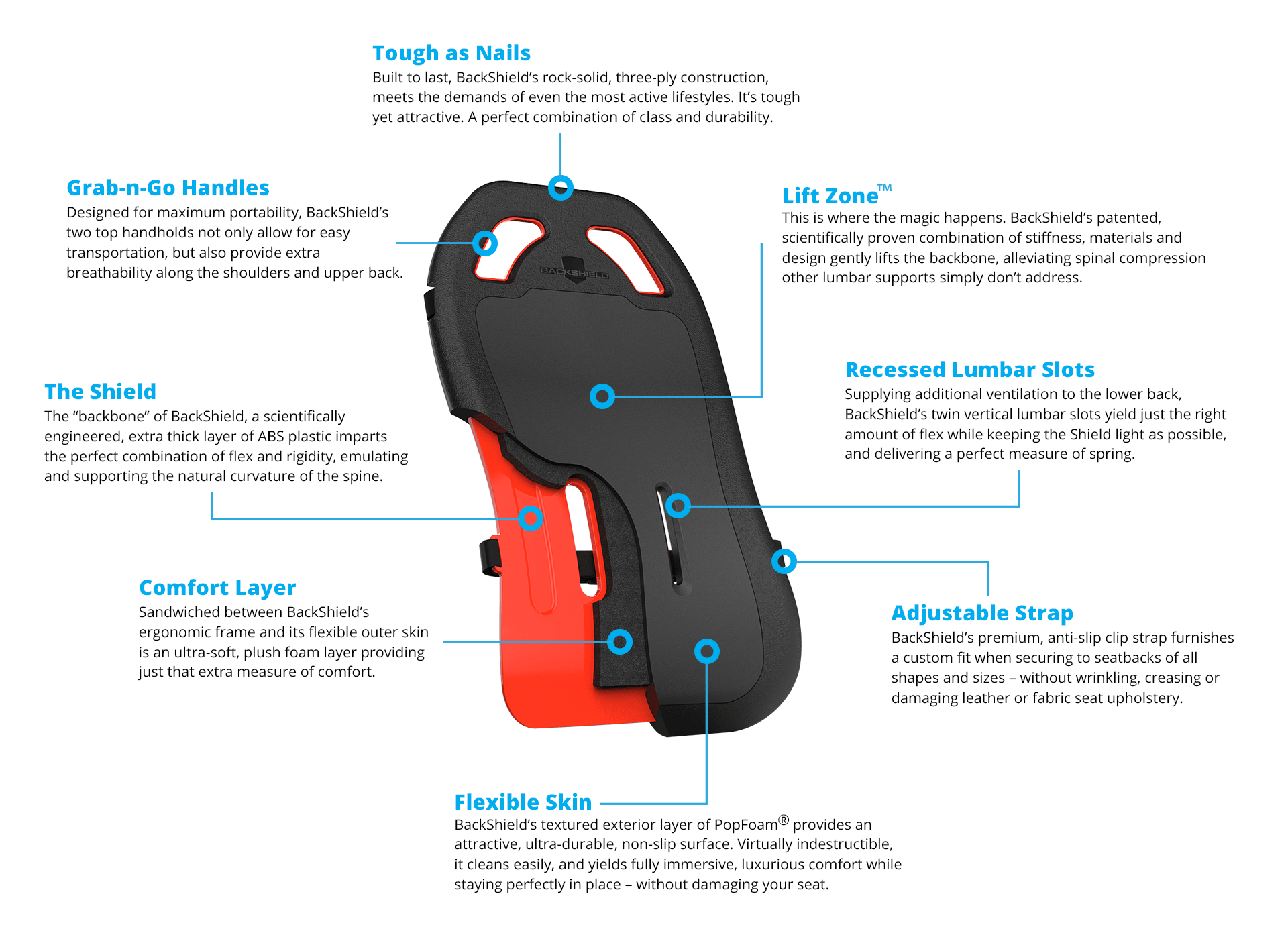Shop With Confidence - Car Seat (1920x1397), Png Download