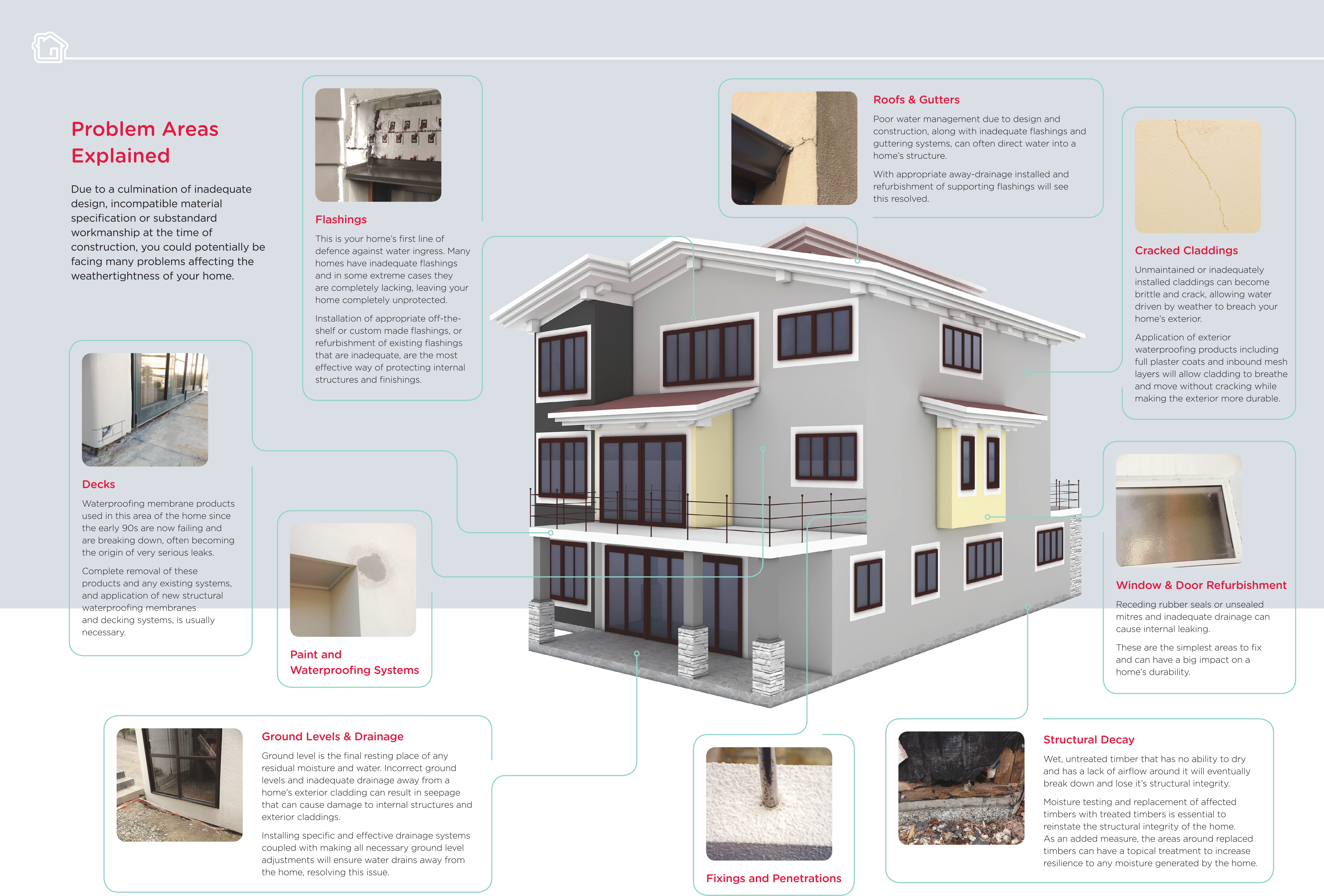 Frequently Asked Questions - Architecture (4961x3357), Png Download