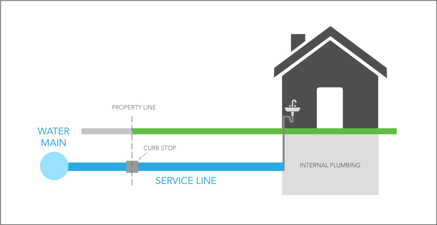 Vff Stoner Bingham Water Graphic Jun 2017 - Lead Service Lines (1478x776), Png Download