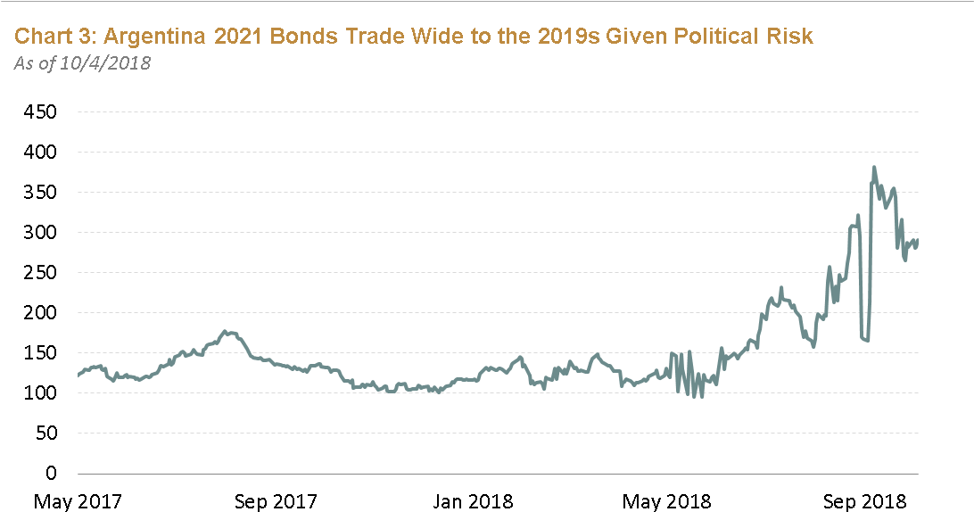 Chart 2 And Chart 3 Source - Plot (1091x588), Png Download
