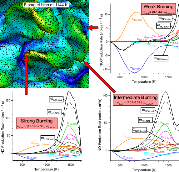 Emission Chemistry In A Turbulent Lean Hydrogen Air - Diagram (585x551), Png Download