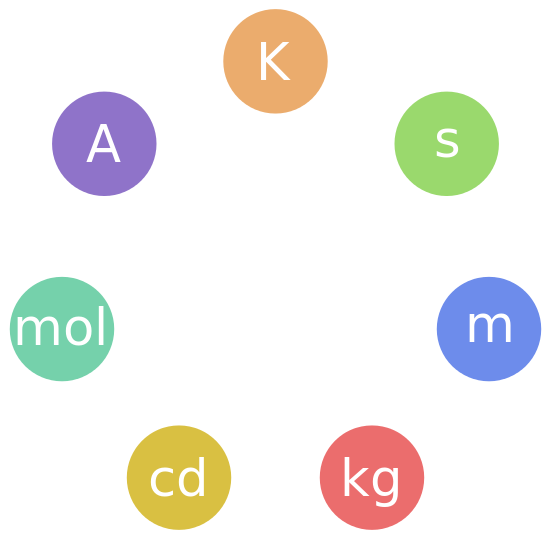 Png Freeuse Stock File Si Base Units Svg Wikipedia - Sistemi Nderkombetar I Njesive (600x600), Png Download