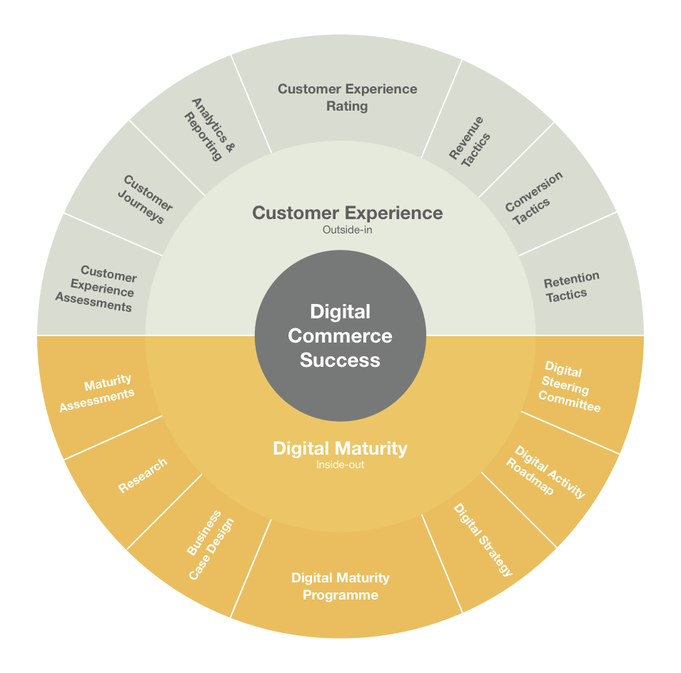 Digital Wheel - Circle (954x943), Png Download