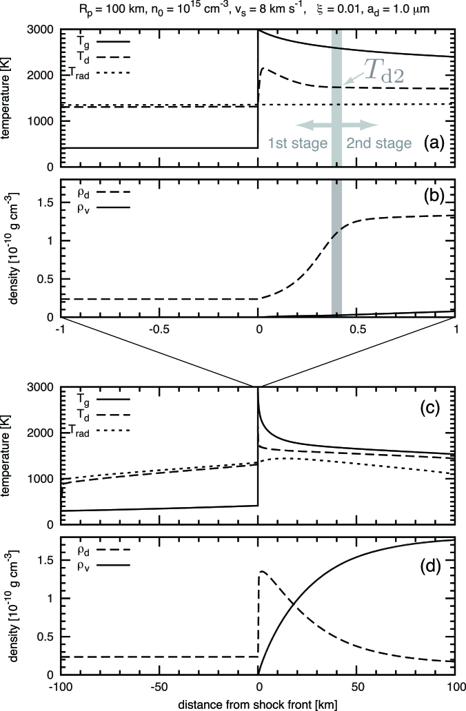 Spatial Profiles Of Temperatures (tg - Diagram (676x1032), Png Download
