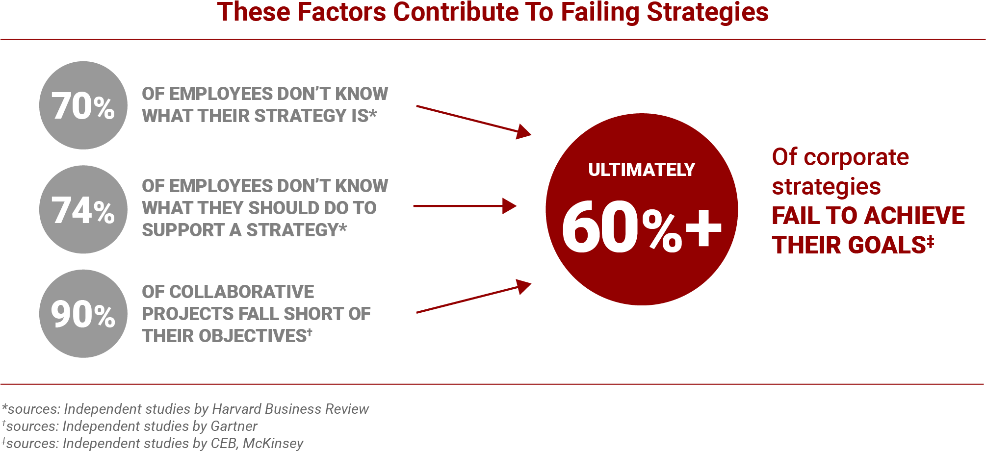 We Need To Stop Talking About Change Or Get Comfortable - Diagram (2067x989), Png Download