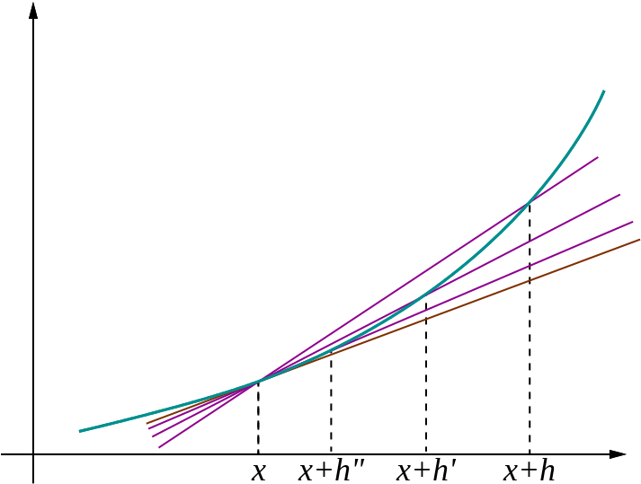 823 X 586 7 - Plot (823x586), Png Download