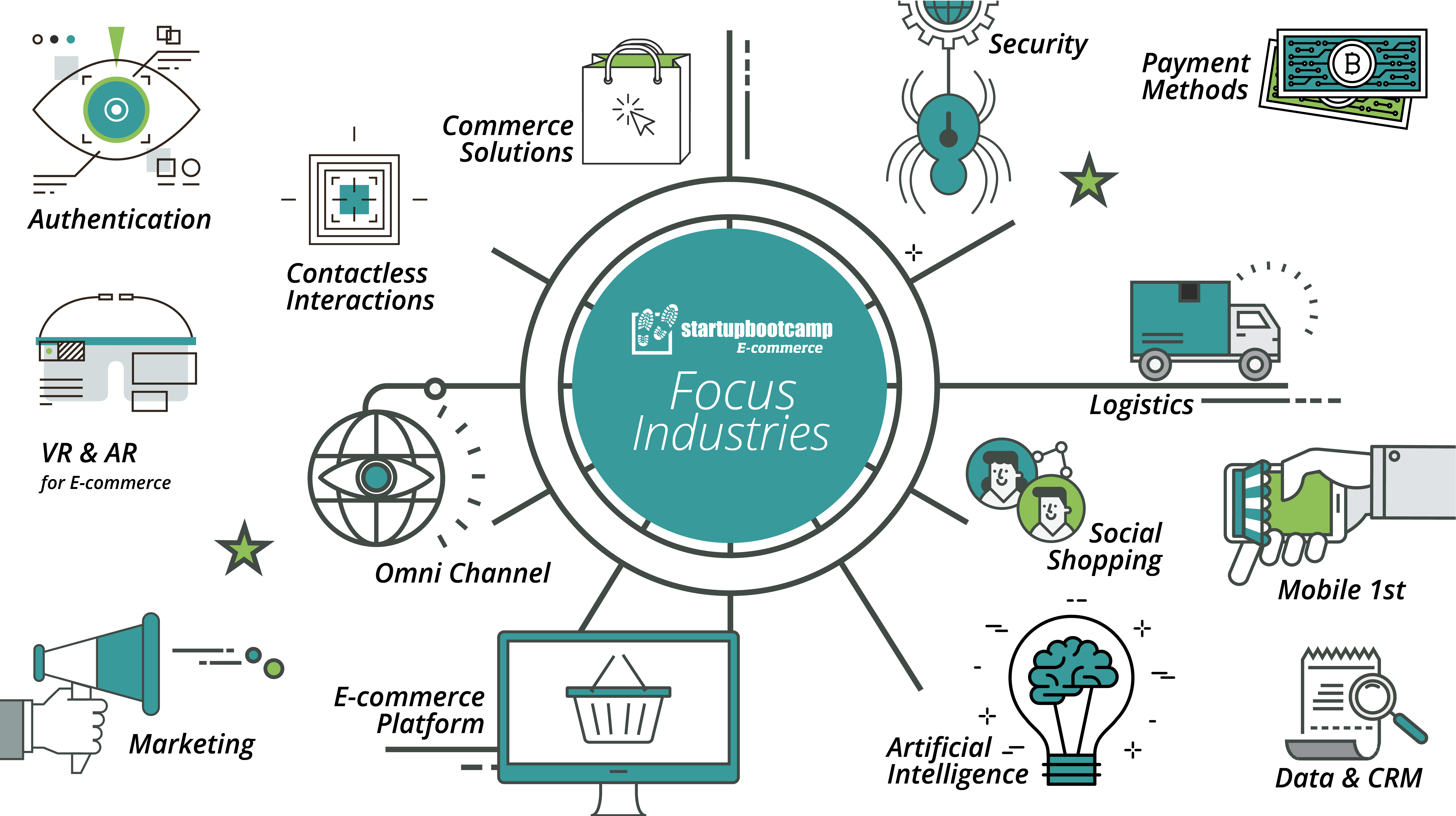 Startupbootcamp E-commerce Accelerator - E Commerce Industries (6000x3366), Png Download