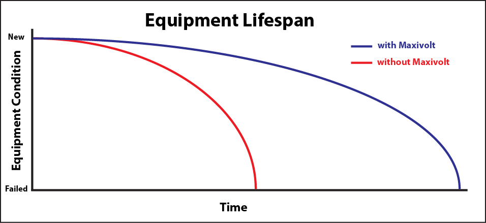 One Of The Best Reasons To Invest In Maxivolt Is To - Corporation (956x439), Png Download