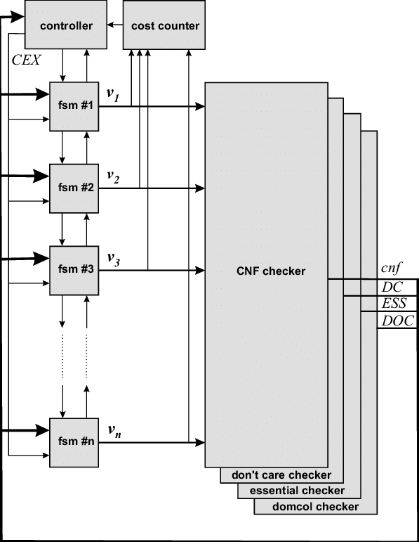 Block Diagram For The Set Covering Accelerator - Diagram (597x771), Png Download