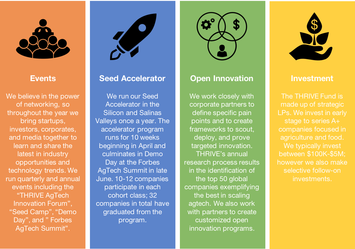 Thrive Iv Accelerator 2018 Cohort Announced - Corporate Accelerator (1184x829), Png Download