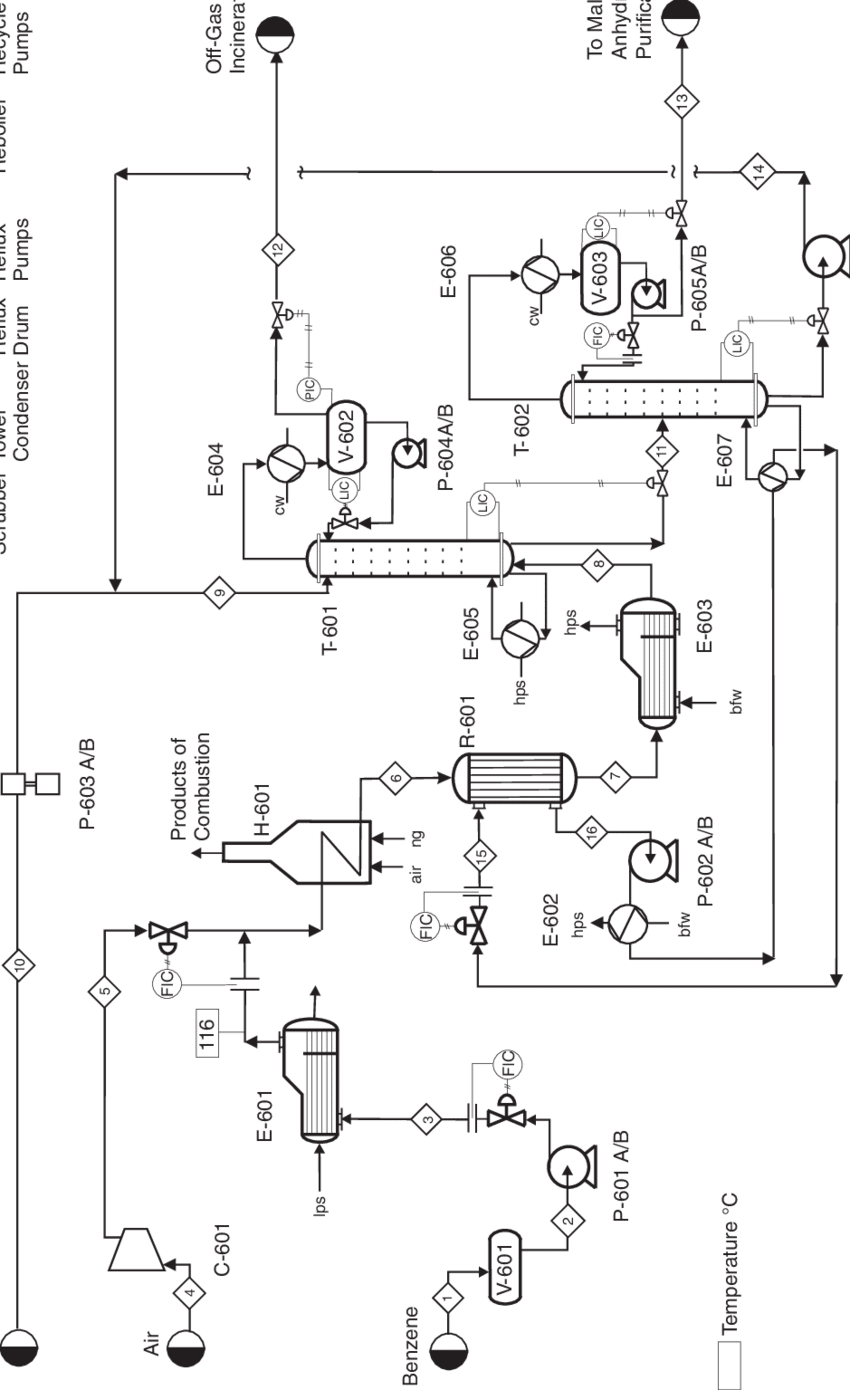 1 Unit - Maleic Anhydride Process Flow Diagram (850x1390), Png Download