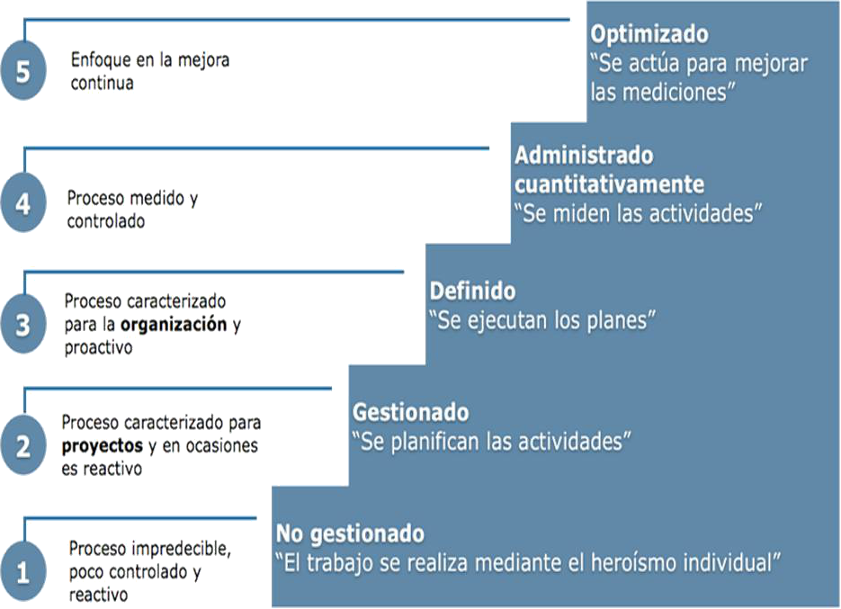 De Igual Modo Si Se Utiliza Una U Otra Metodología - Continuous Improvement Lessons Learned (935x677), Png Download