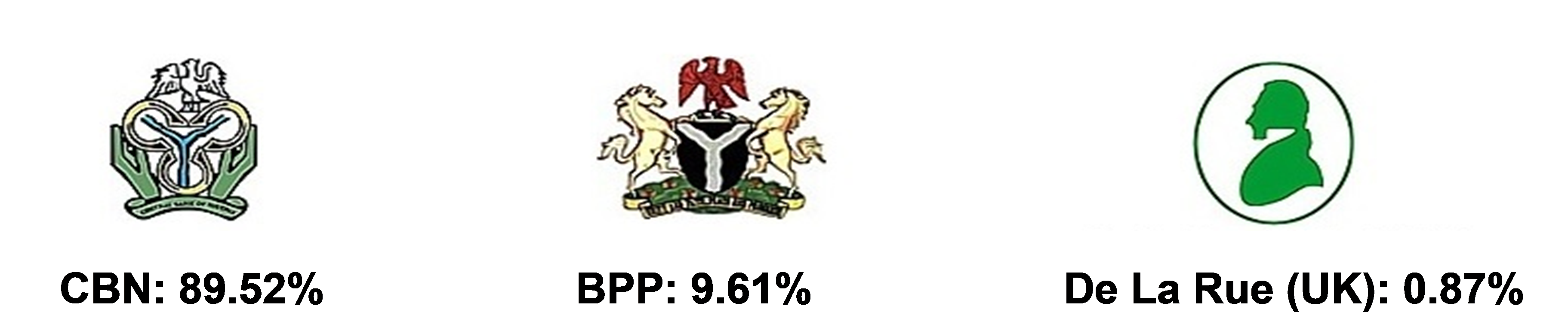 The Federal Government Of Nigeria Owns Majority Shares - Emblem (3894x804), Png Download