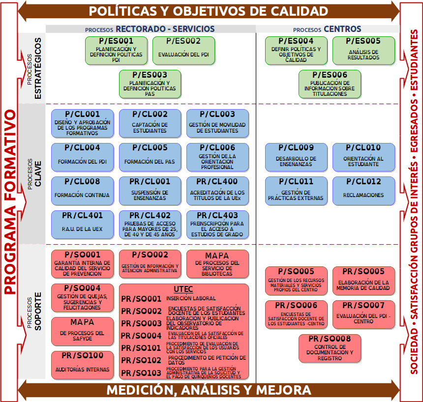 Mapa Procesos - Mapa De Procesos Universidad (860x818), Png Download