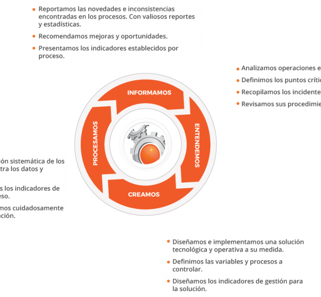 Grafico Supercontrol3-650x600 - Materies Primeres De Europa (650x600), Png Download