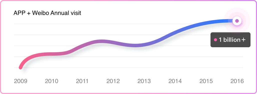Providing Not Only Product And Shopping Tips But Also - Diagram (1028x378), Png Download
