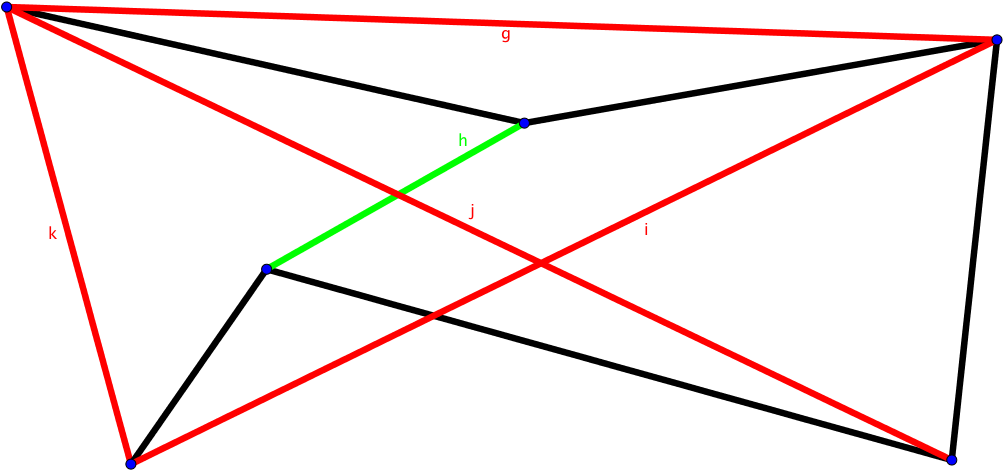 In The Image, The Red Lines Are Bad Lines, The Black - Triangle (1146x610), Png Download
