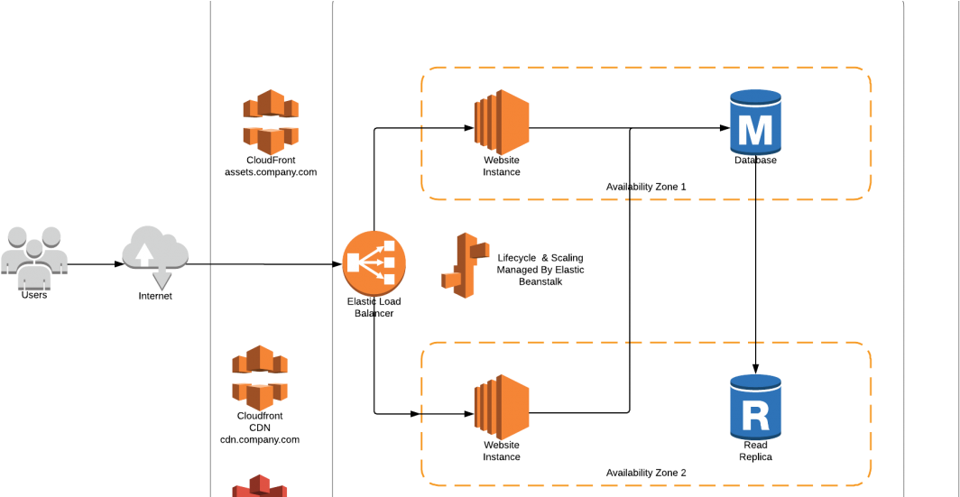 Amazon Ec2 (1110x550), Png Download