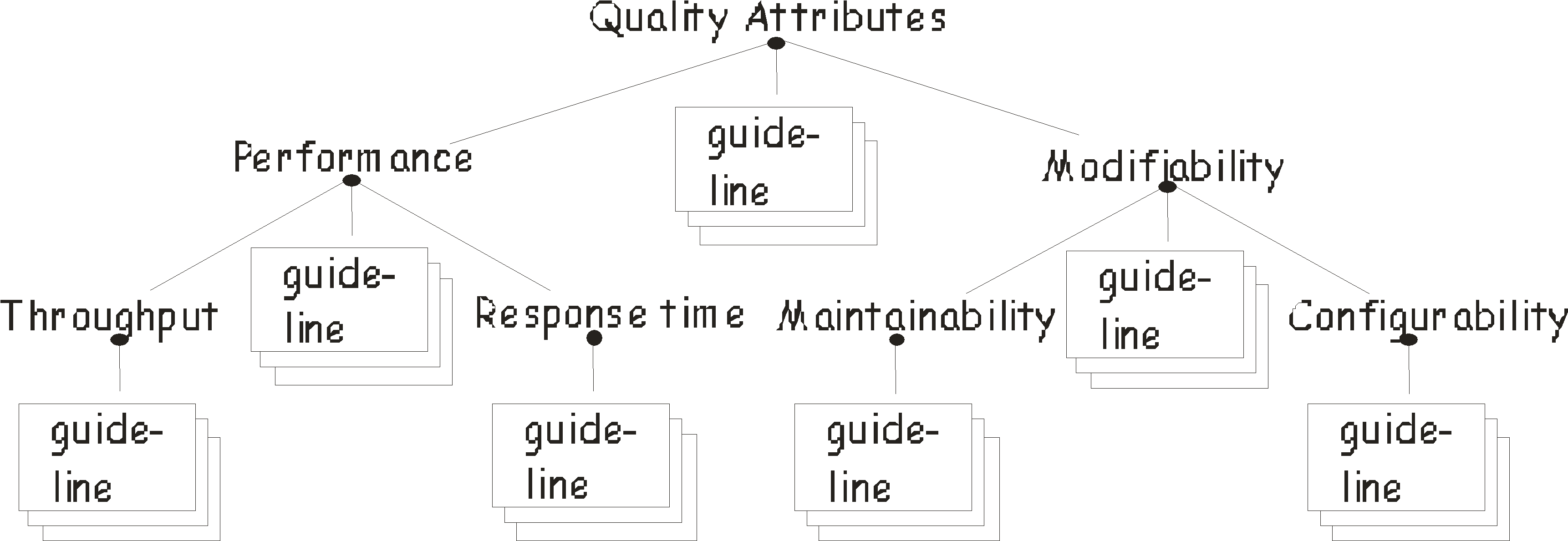 Patterns And Qa - Sign (3452x1195), Png Download
