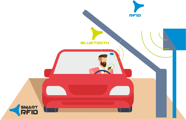 Therefore, Every Event Is Logged, Which Facilitates - Car Park Barrier Icon (670x474), Png Download