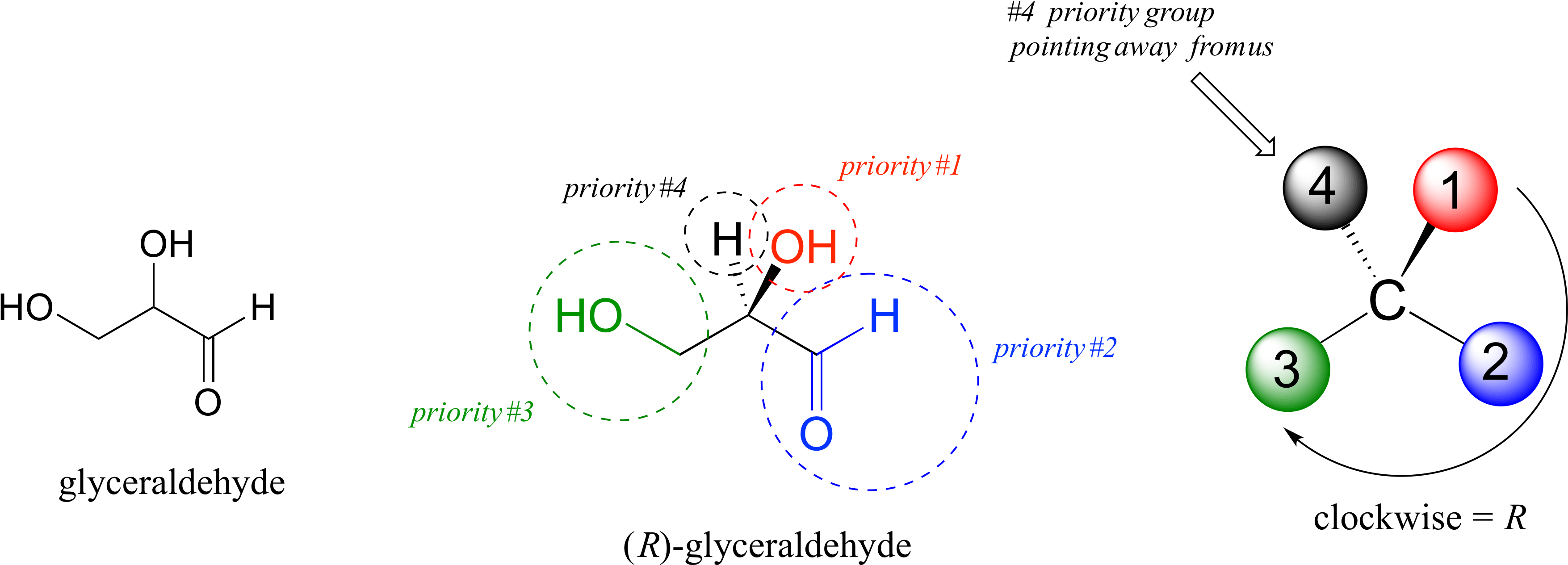 Two Priorities Are Easy - Circle (3543x1315), Png Download