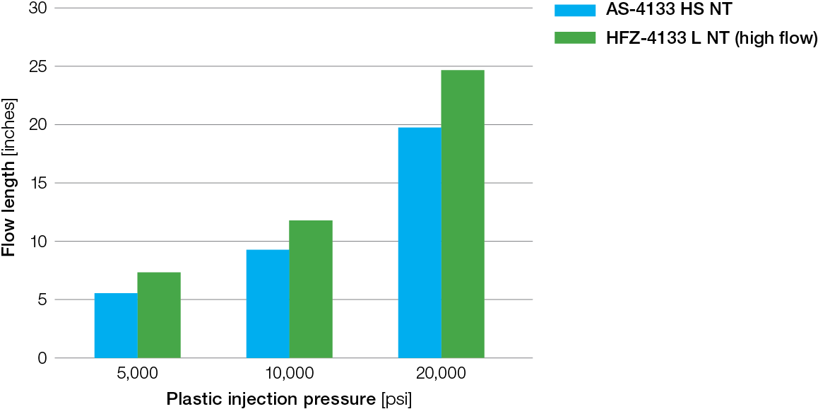 Amodel Spiral Flow - Diagram (1158x579), Png Download