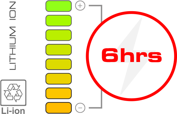 Cut The Cord Perform For Up To 6 Hours Without Recharging, - Diagram (960x729), Png Download