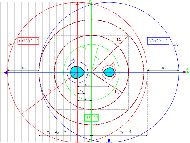 Of The \cocal{} Grids Overlaid On A Cartesian Coordinate - Circle (652x490), Png Download