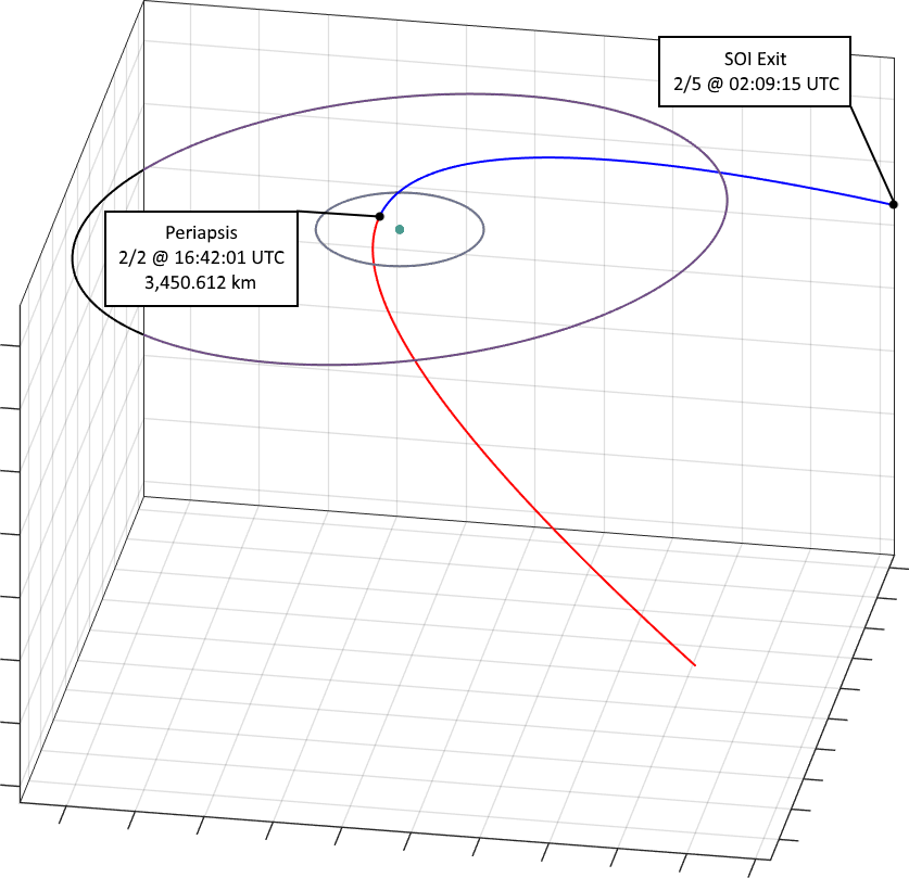 Tkq-477 Is The Final Known Asteroid To Swing By This - Circle (837x809), Png Download