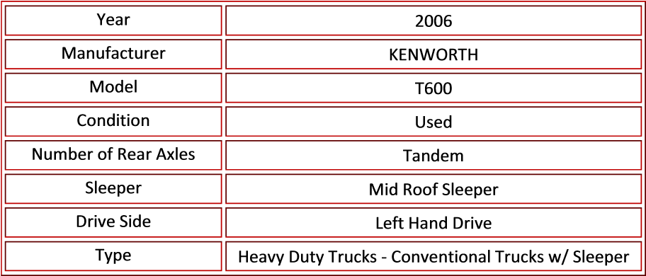 2006 Kenworth T600 Tab - Number (929x408), Png Download