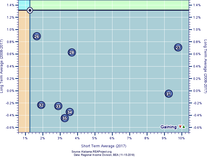 Gaining Counties - Diagram (703x533), Png Download