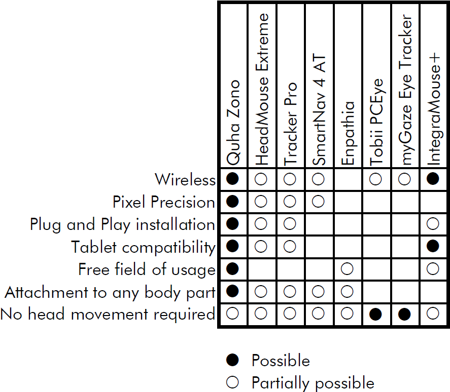 Competitor Comparison - Number (915x807), Png Download