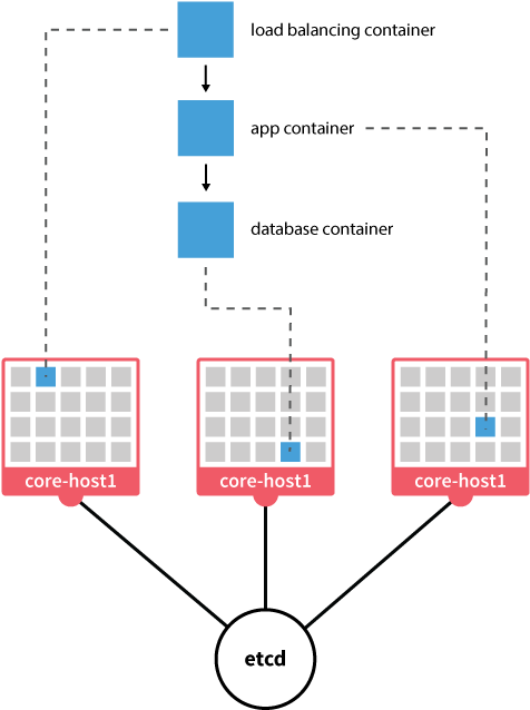 Three Tier Webapp In Coreos - Keyboard Layout For Laptop Black (479x651), Png Download