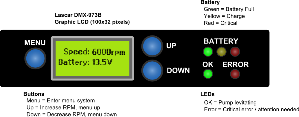Lvad Ui Breakdown , Display - Anh Vui (1000x393), Png Download