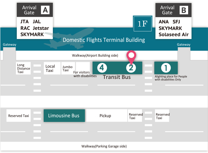 Yanbaru Express Bus Stop - Naha Airport (680x511), Png Download
